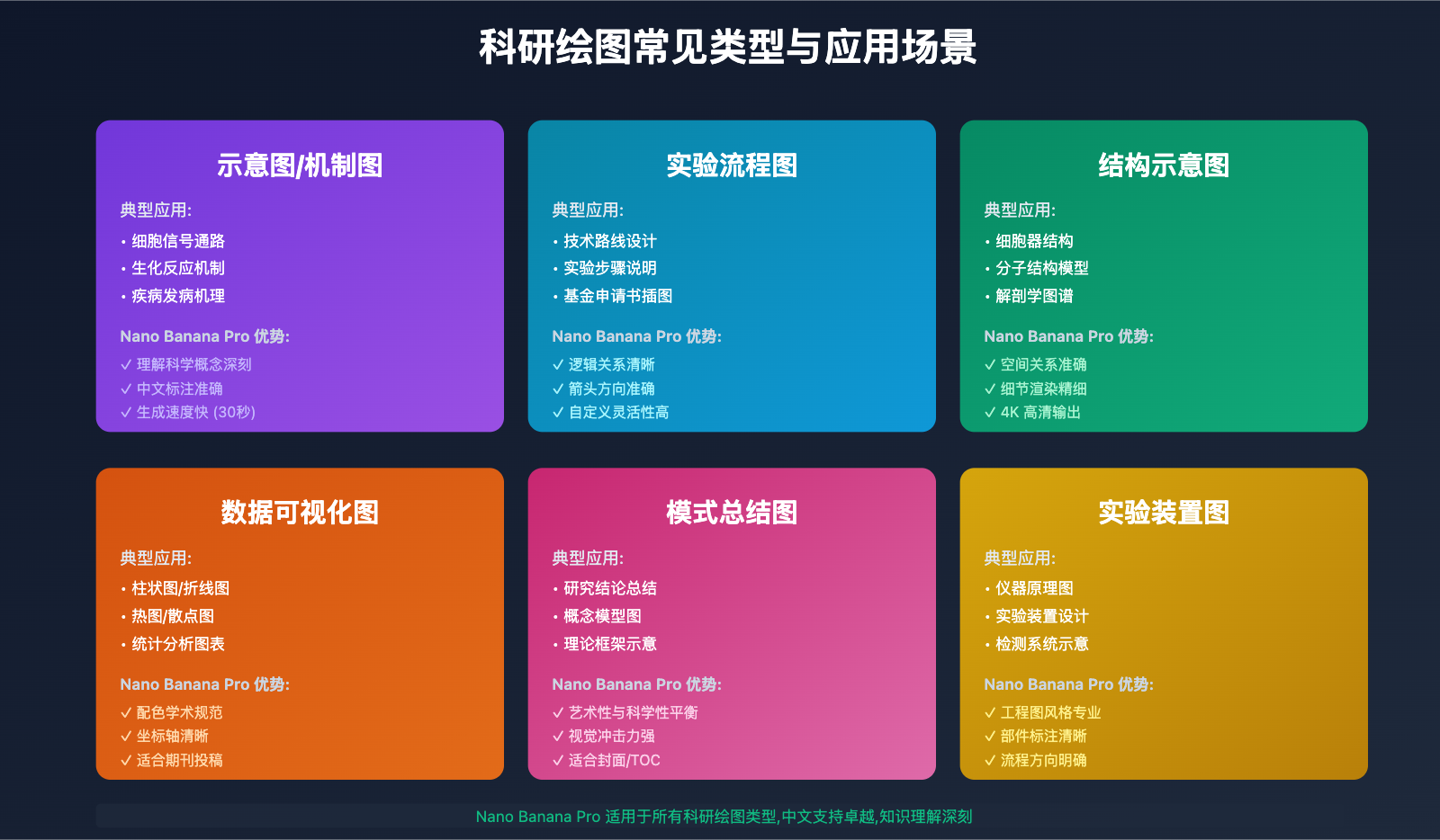 nano-banana-pro-scientific-illustration-guide 图示