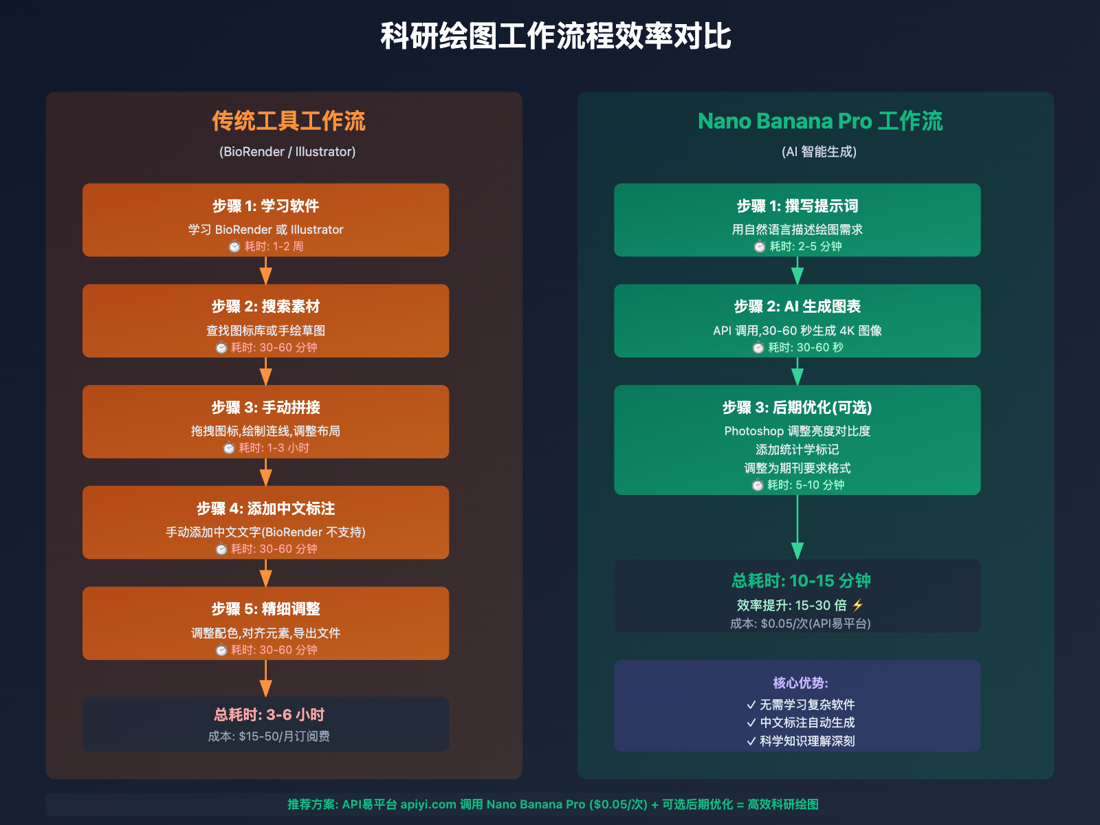 nano-banana-pro-scientific-illustration-guide 图示