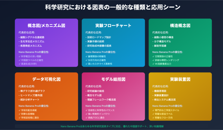 nano banana pro scientific illustration guide ja image 0 图示