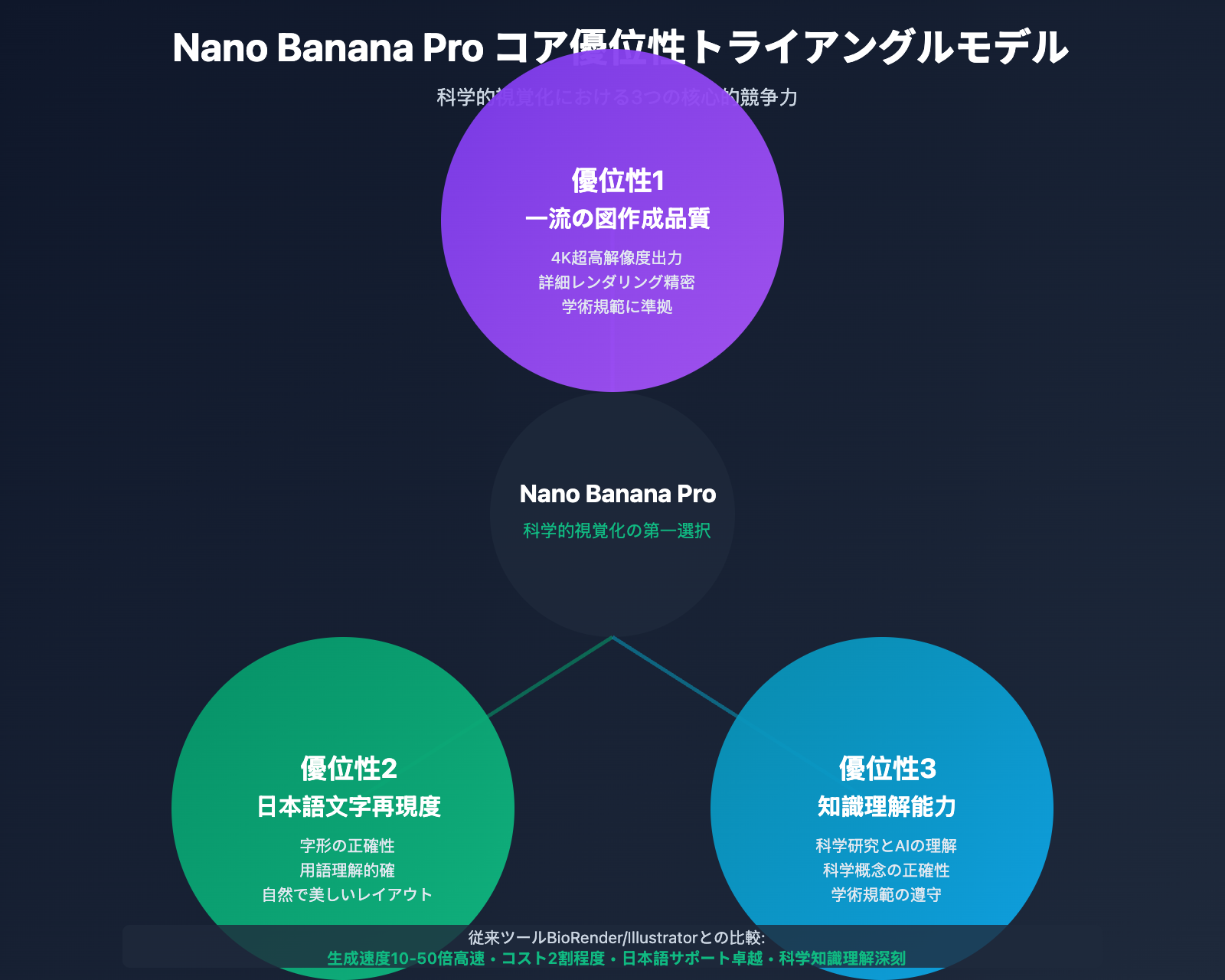 nano-banana-pro-scientific-illustration-guide-ja 图示