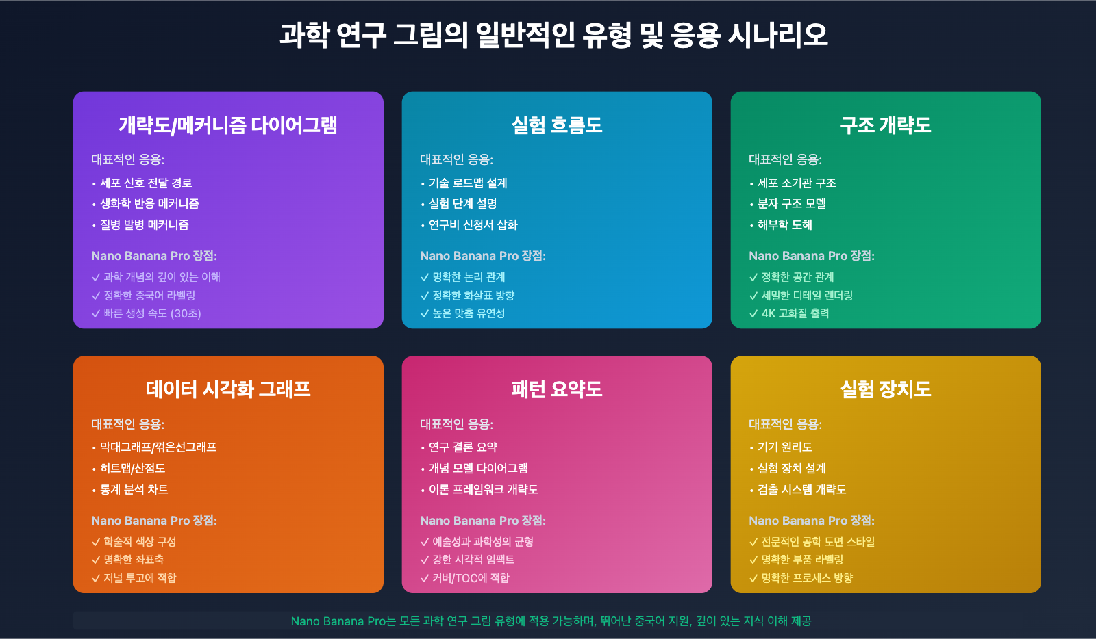 nano-banana-pro-scientific-illustration-guide-ko 图示