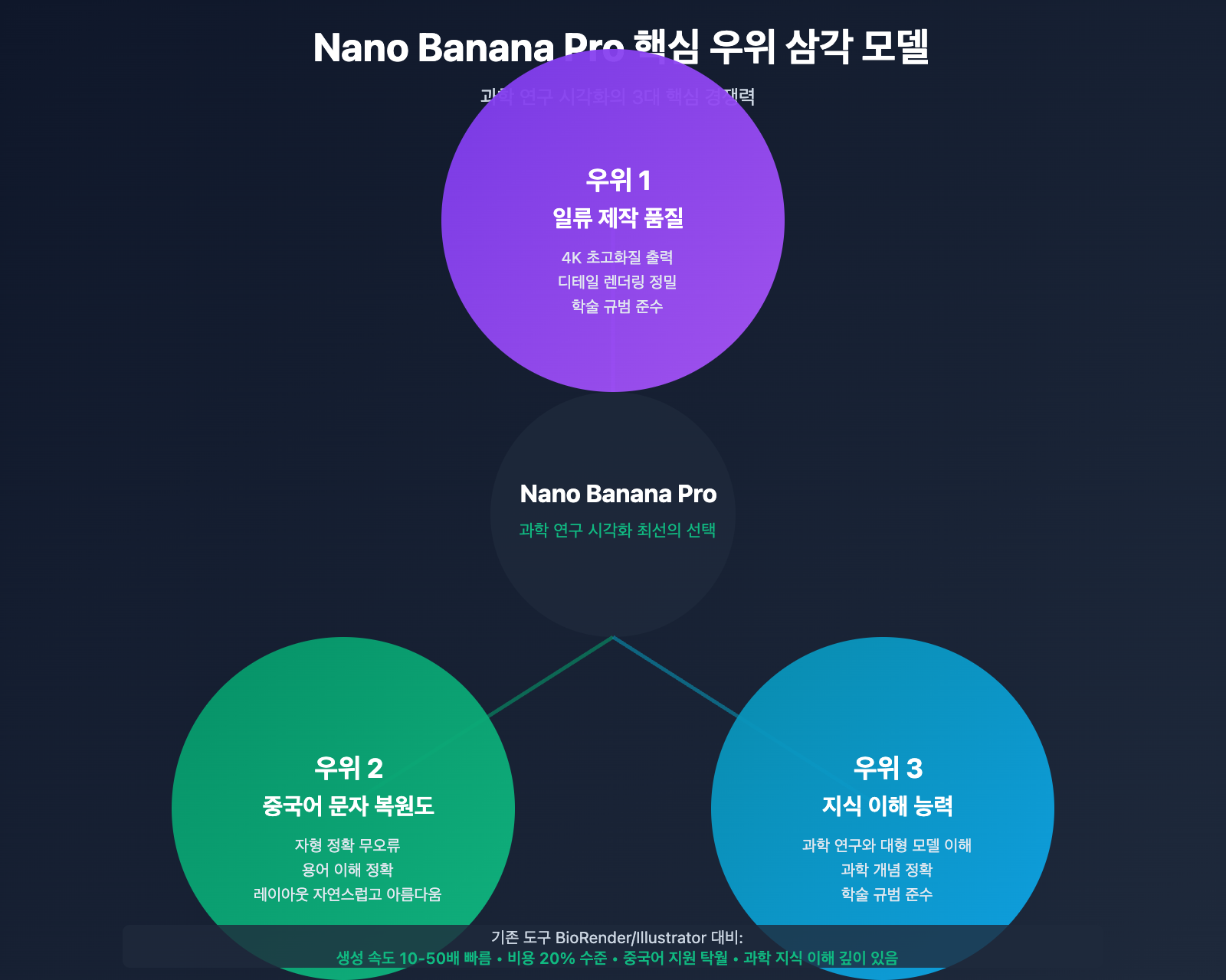 nano-banana-pro-scientific-illustration-guide-ko 图示