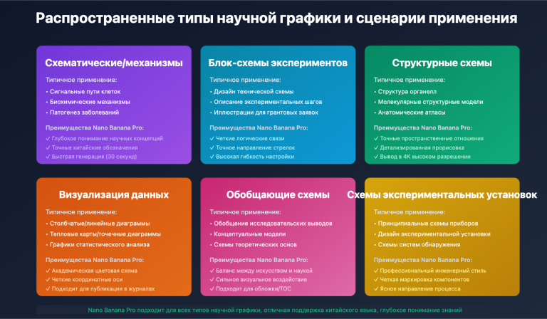 nano banana pro scientific illustration guide ru image 0 图示