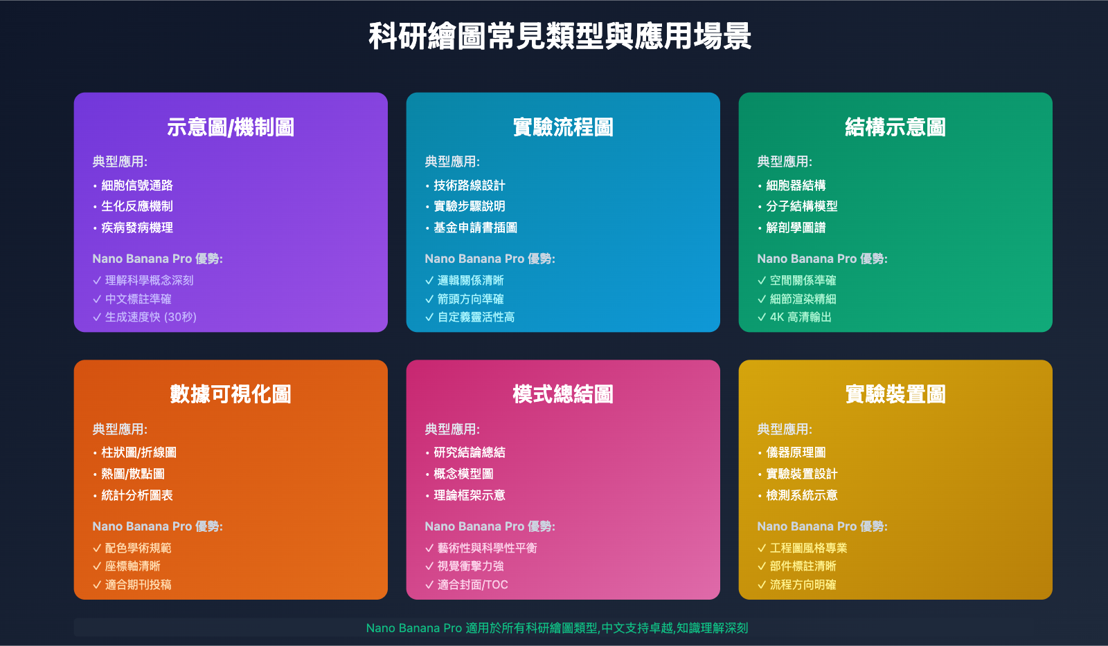 nano-banana-pro-scientific-illustration-guide-zh-hant 图示