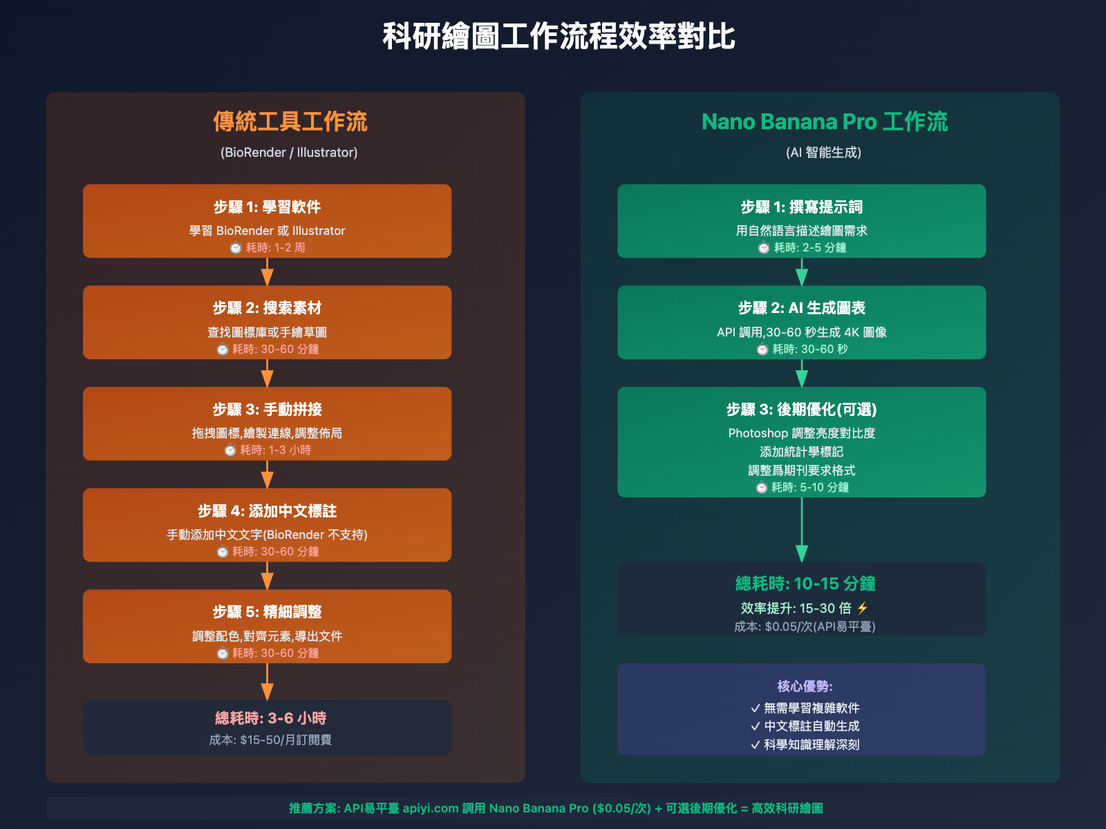 nano-banana-pro-scientific-illustration-guide-zh-hant 图示