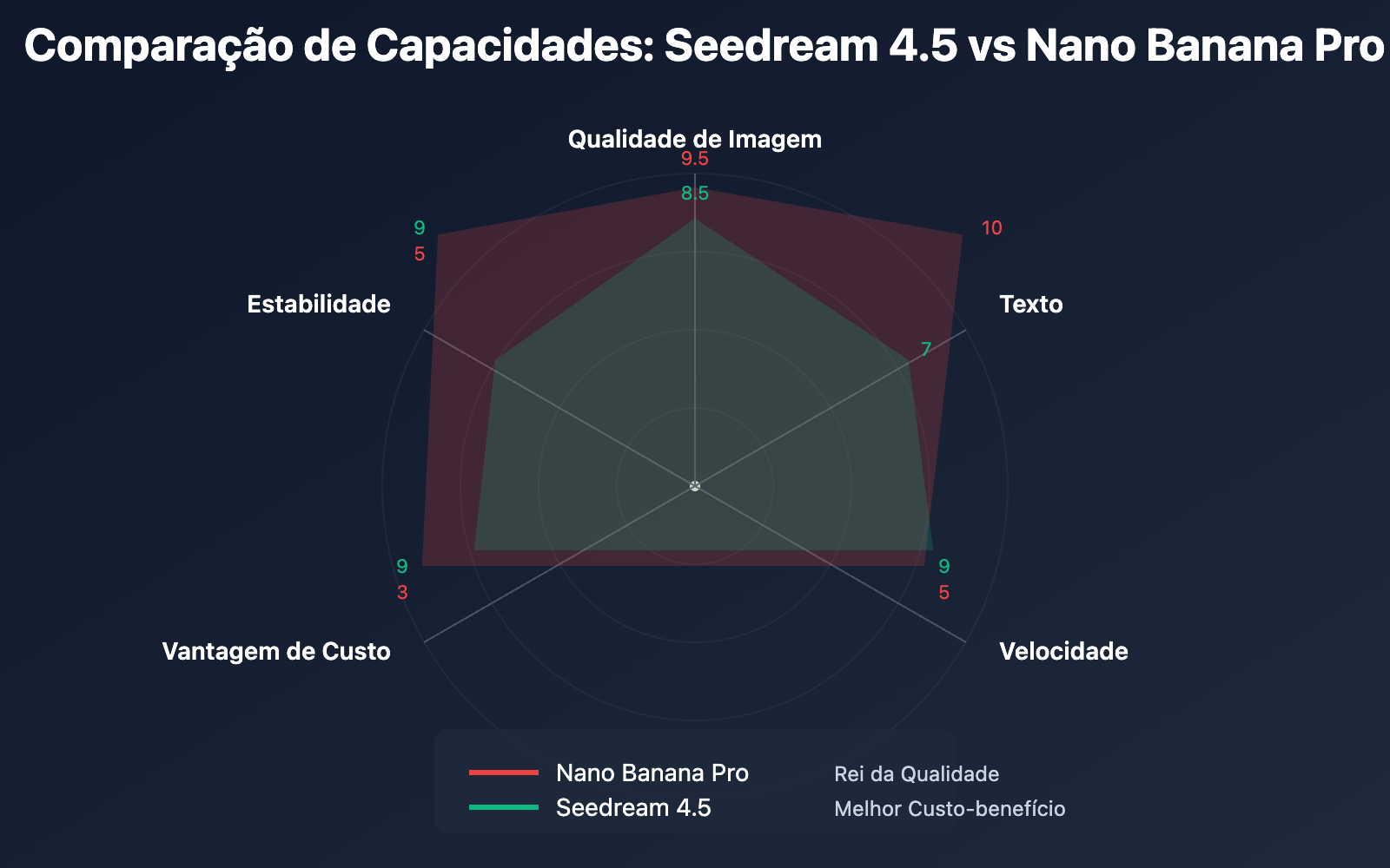 nano-banana-pro-slow-performance-seedream-alternative-pt-pt 图示