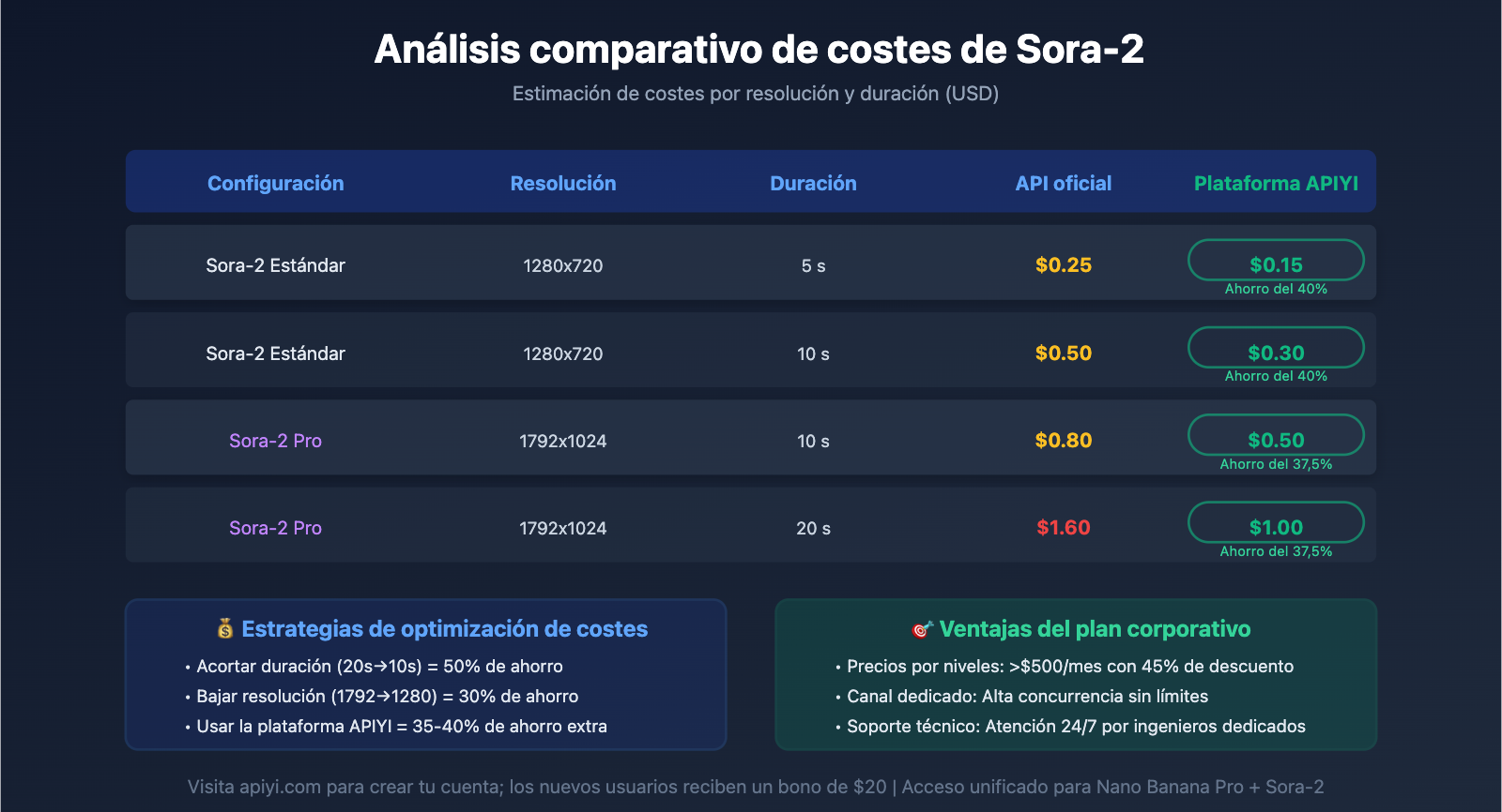 nano-banana-pro-sora-2-comfyui-integration-guide-es 图示