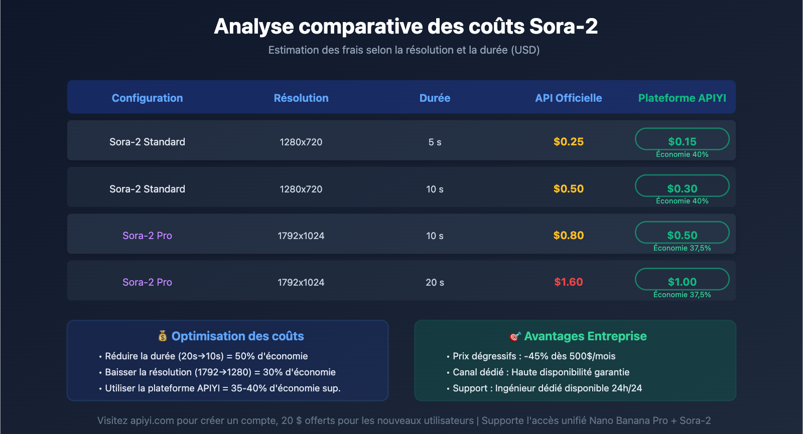 nano-banana-pro-sora-2-comfyui-integration-guide-fr 图示