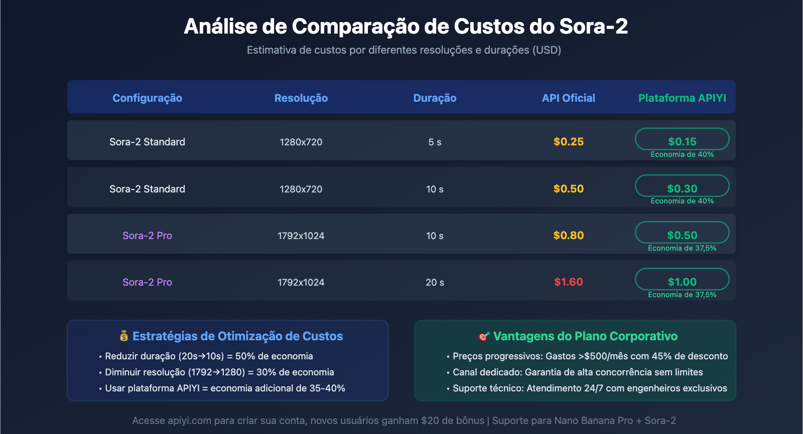 nano-banana-pro-sora-2-comfyui-integration-guide-pt-pt 图示