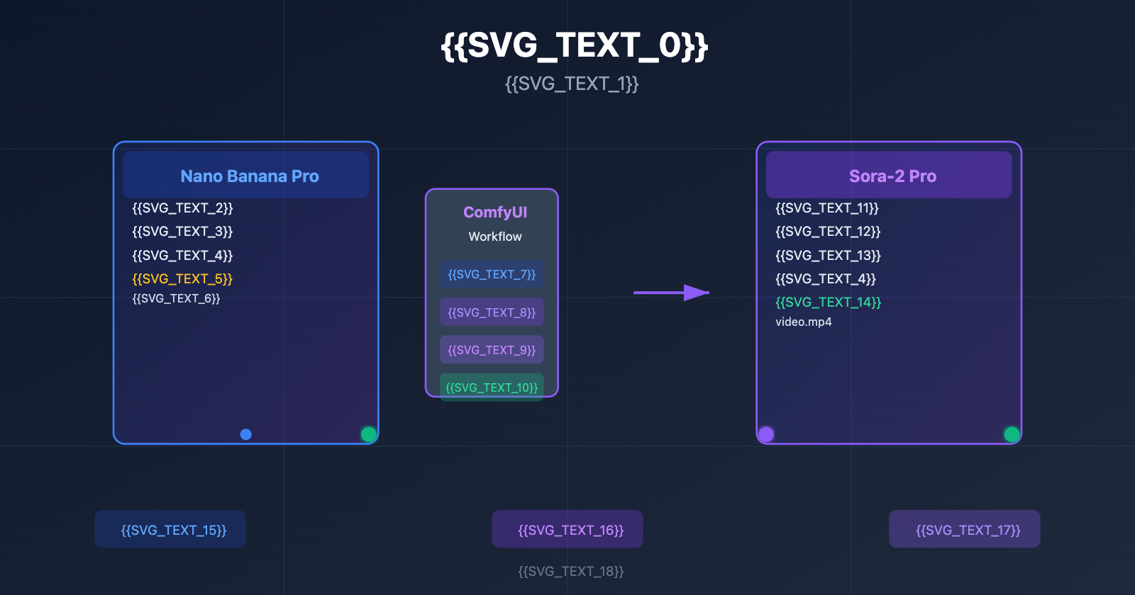 nano-banana-pro-sora-2-comfyui-integration-guide-ru 图示