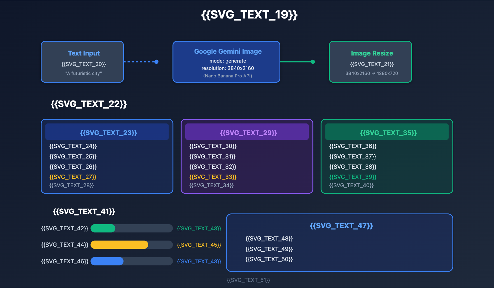 nano-banana-pro-sora-2-comfyui-integration-guide-ru 图示