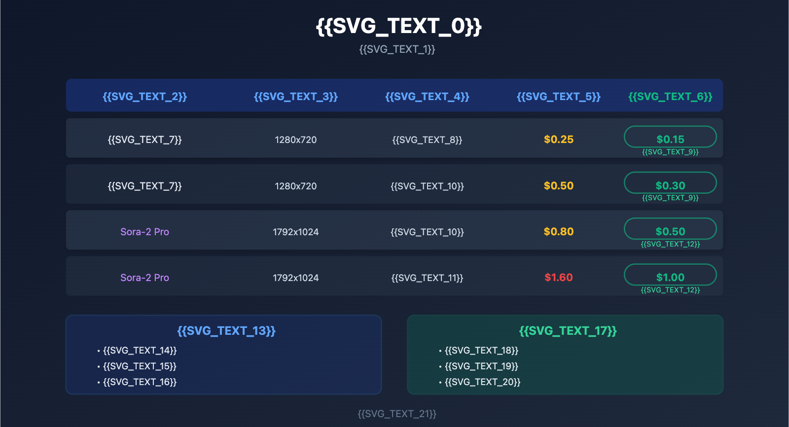 nano-banana-pro-sora-2-comfyui-integration-guide-ru 图示