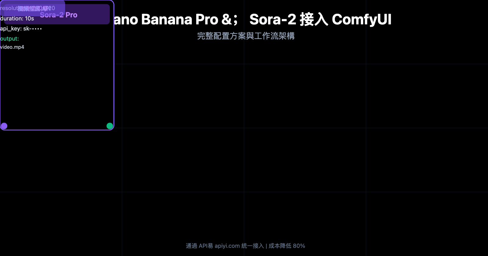 nano-banana-pro-sora-2-comfyui-integration-guide-zh-hant 图示