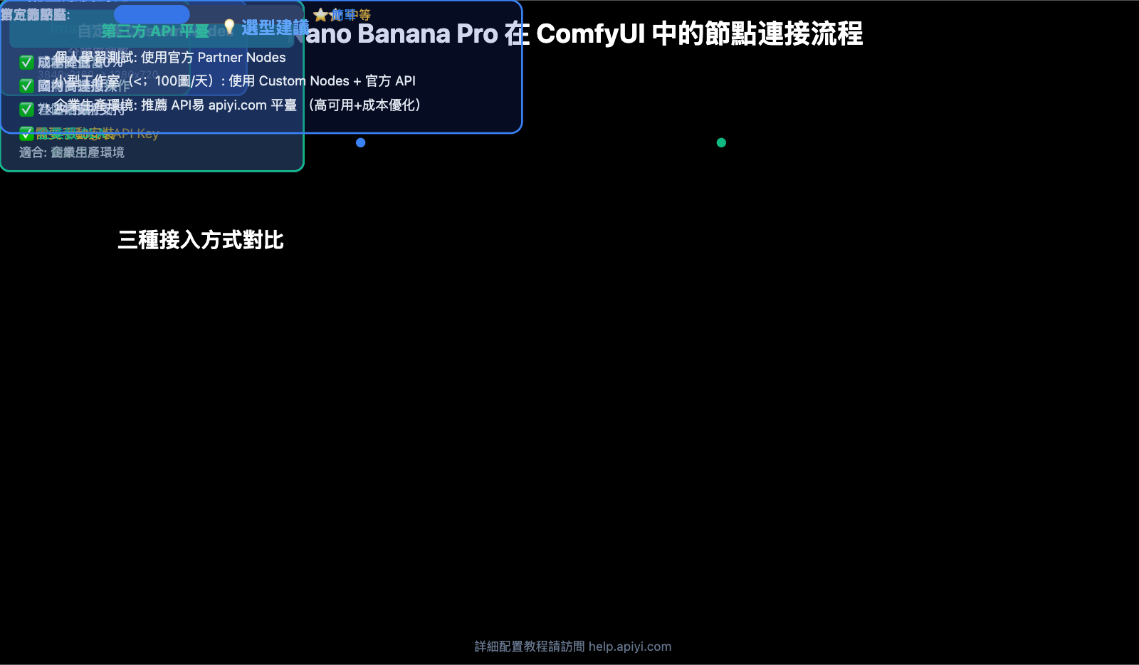 nano-banana-pro-sora-2-comfyui-integration-guide-zh-hant 图示