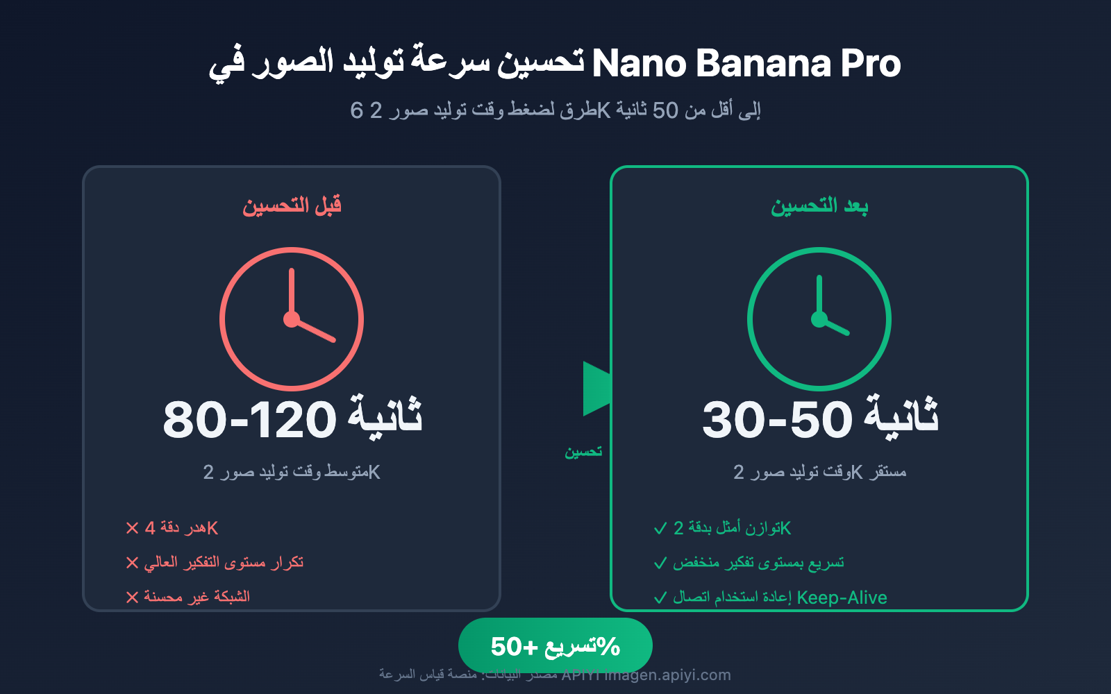 nano-banana-pro-speed-optimization-guide-ar 图示