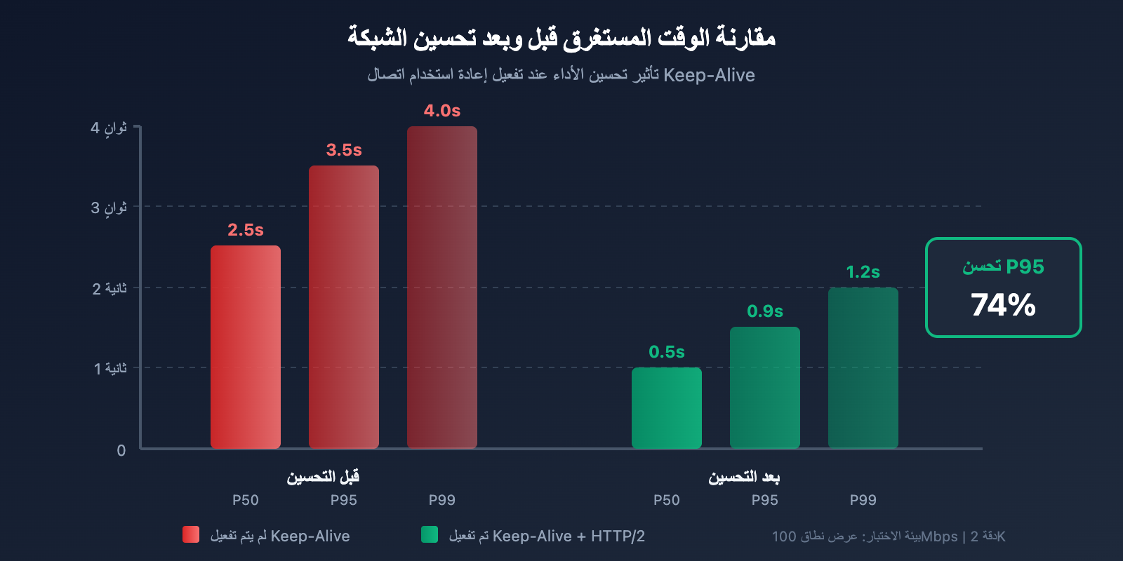 nano-banana-pro-speed-optimization-guide-ar 图示