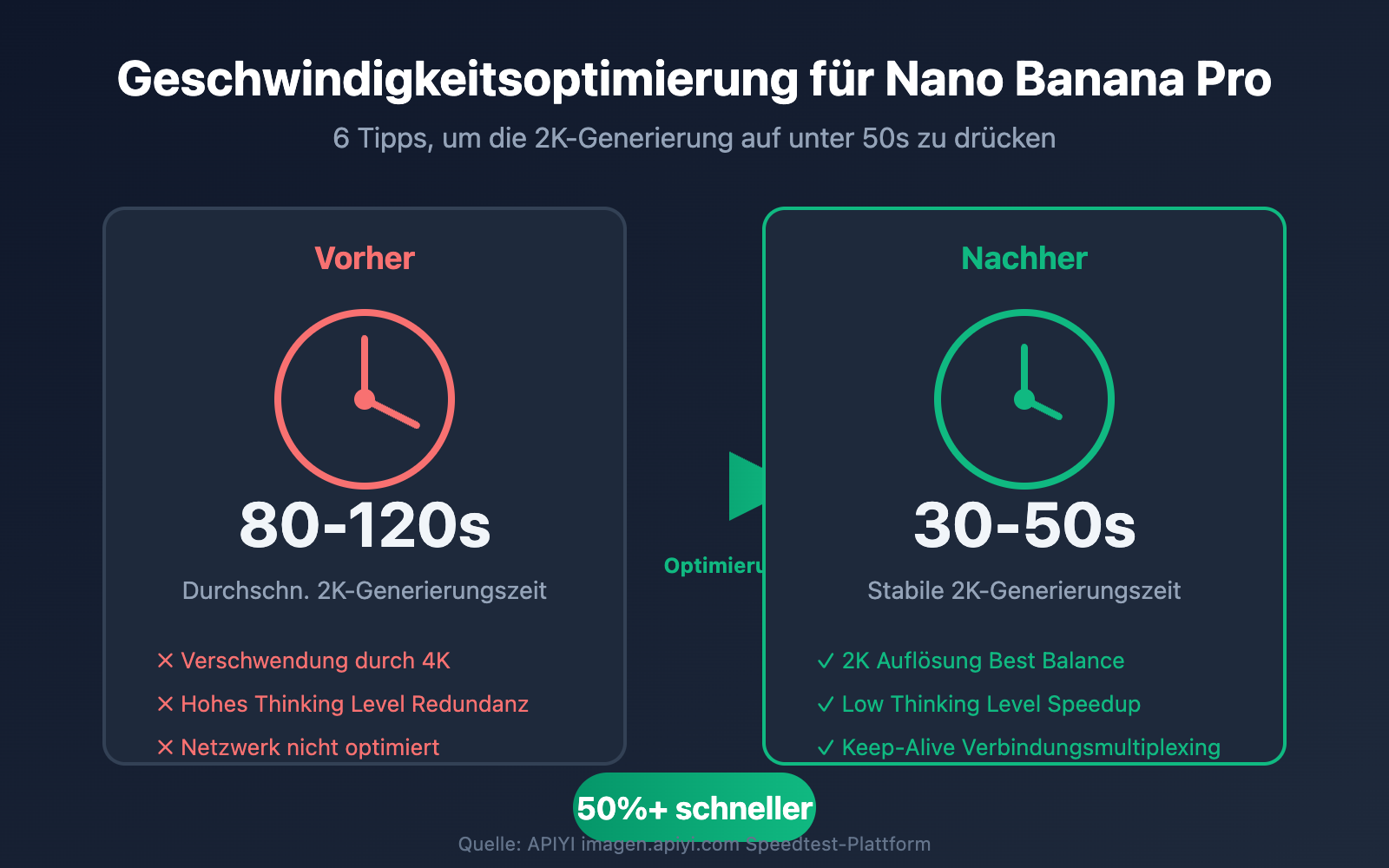 nano-banana-pro-speed-optimization-guide-de 图示