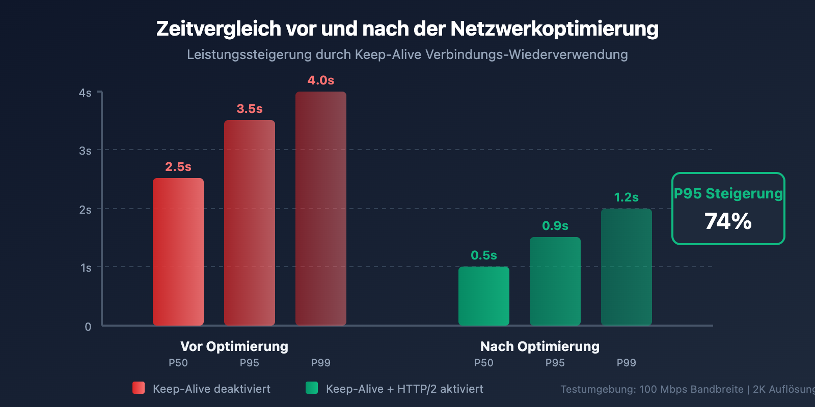 nano-banana-pro-speed-optimization-guide-de 图示