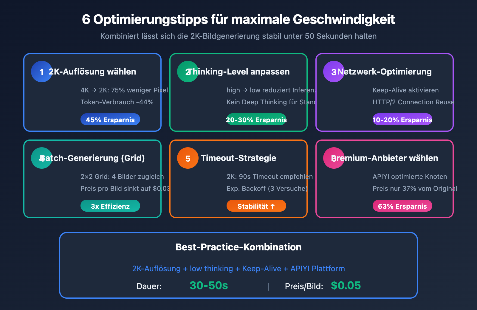 nano-banana-pro-speed-optimization-guide-de 图示