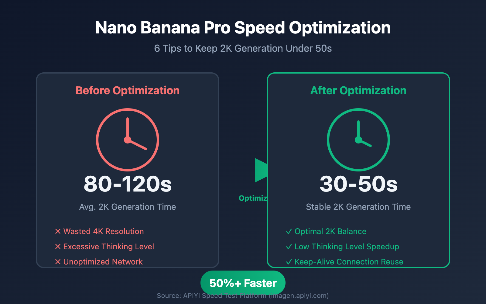 nano-banana-pro-speed-optimization-guide-en 图示