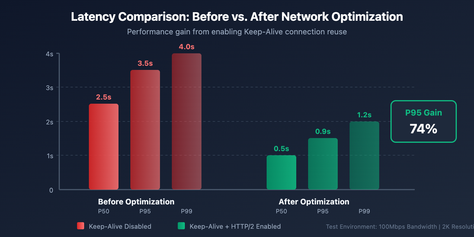 nano-banana-pro-speed-optimization-guide-en 图示