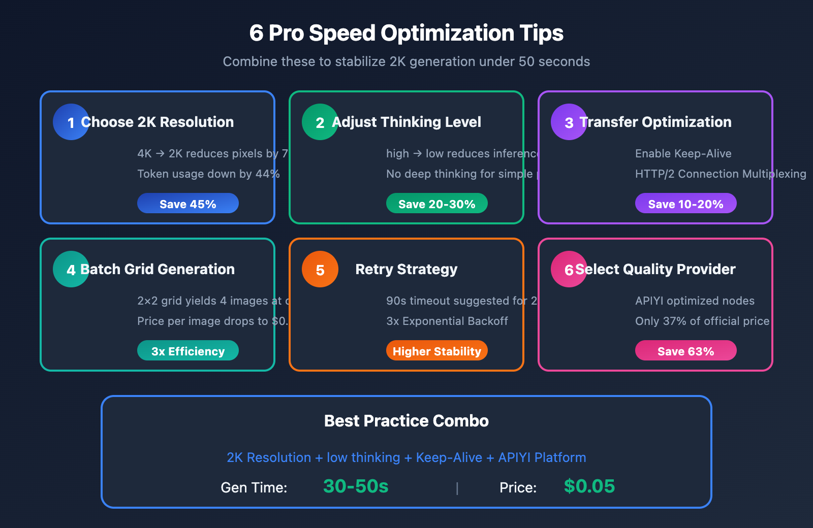 nano-banana-pro-speed-optimization-guide-en 图示