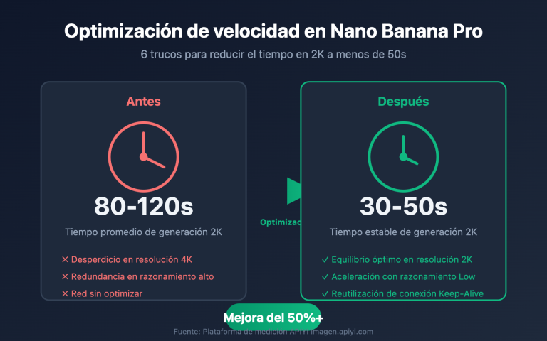 nano banana pro speed optimization guide es image 0 图示