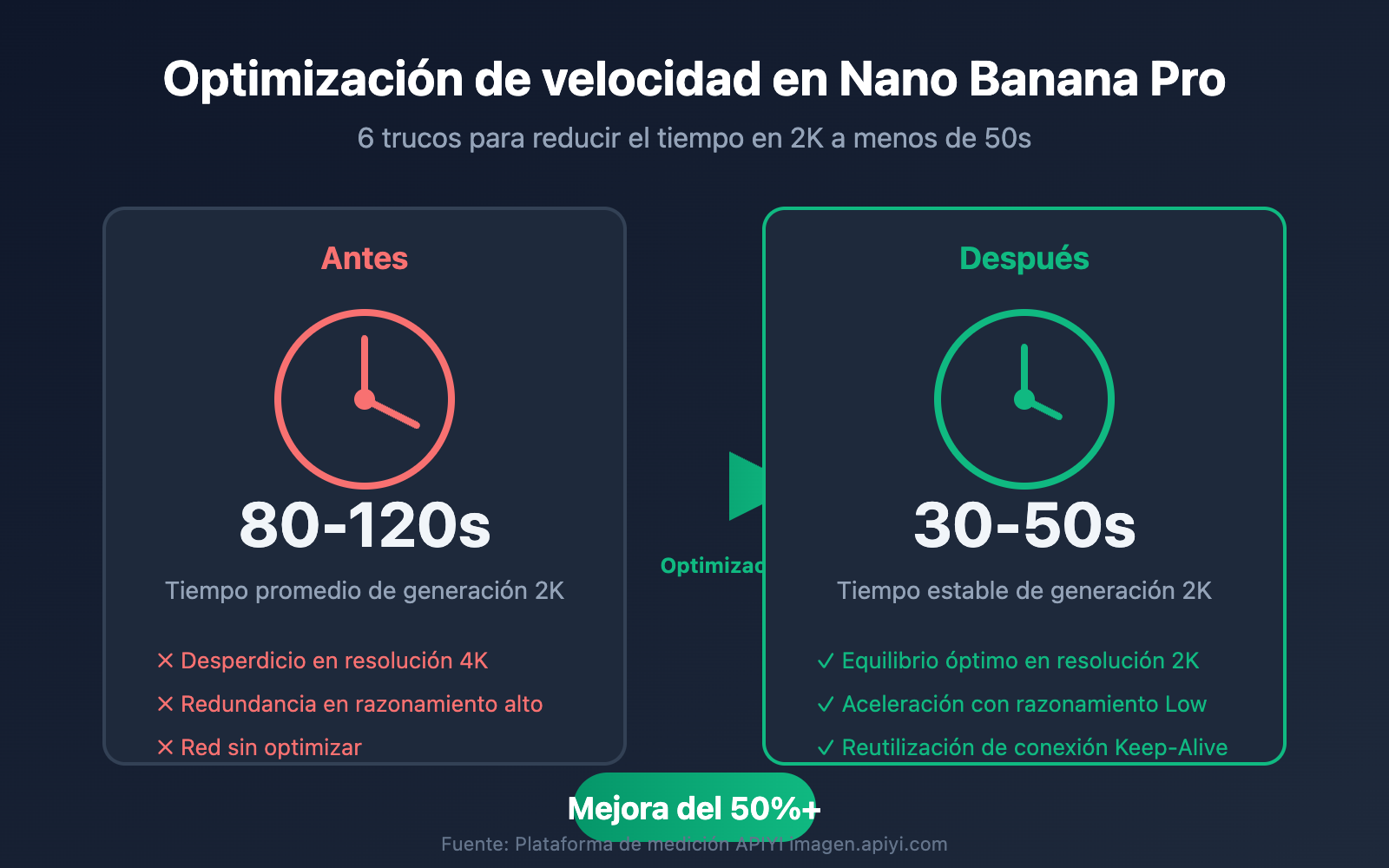 nano-banana-pro-speed-optimization-guide-es 图示