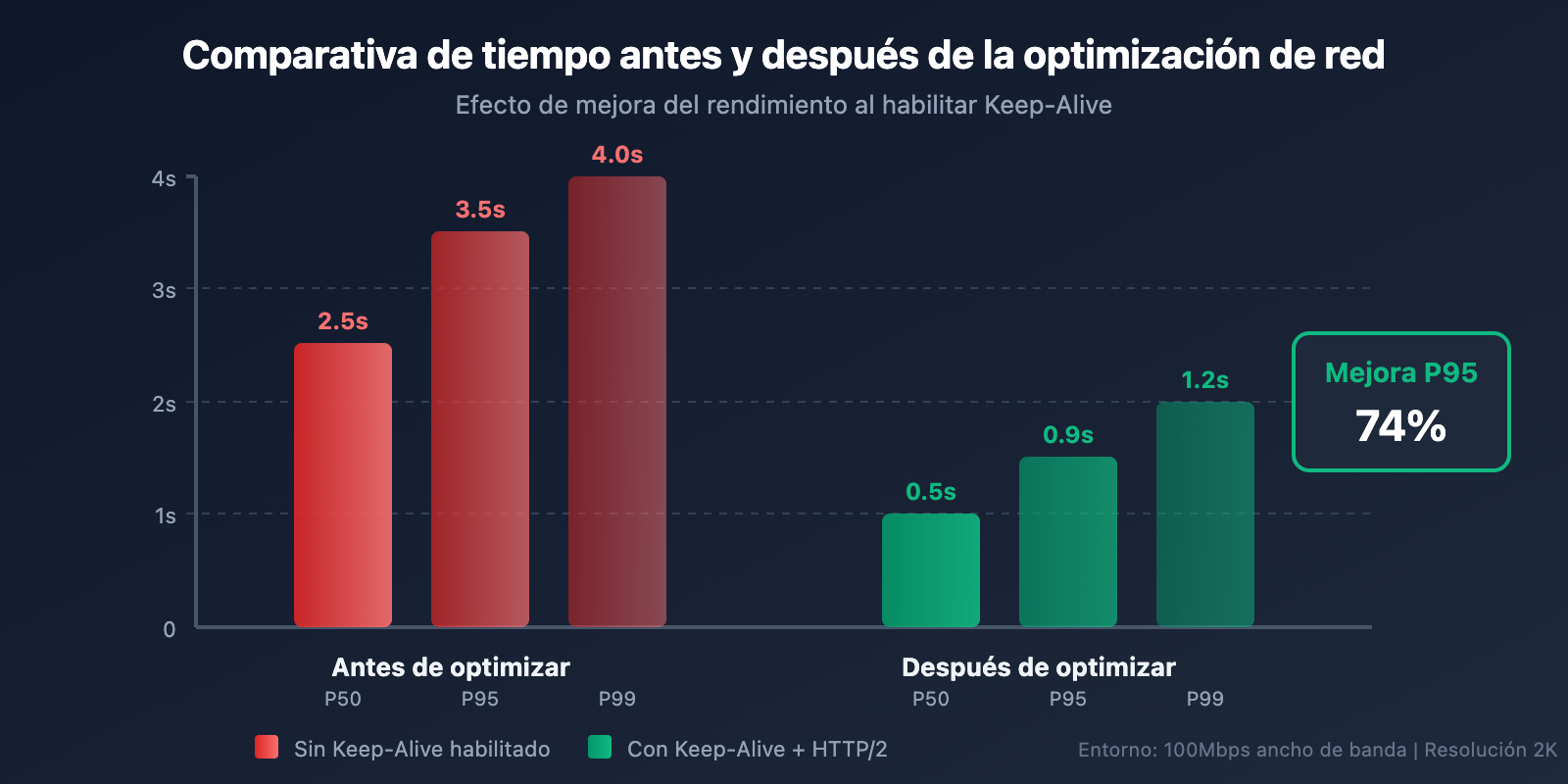 nano-banana-pro-speed-optimization-guide-es 图示