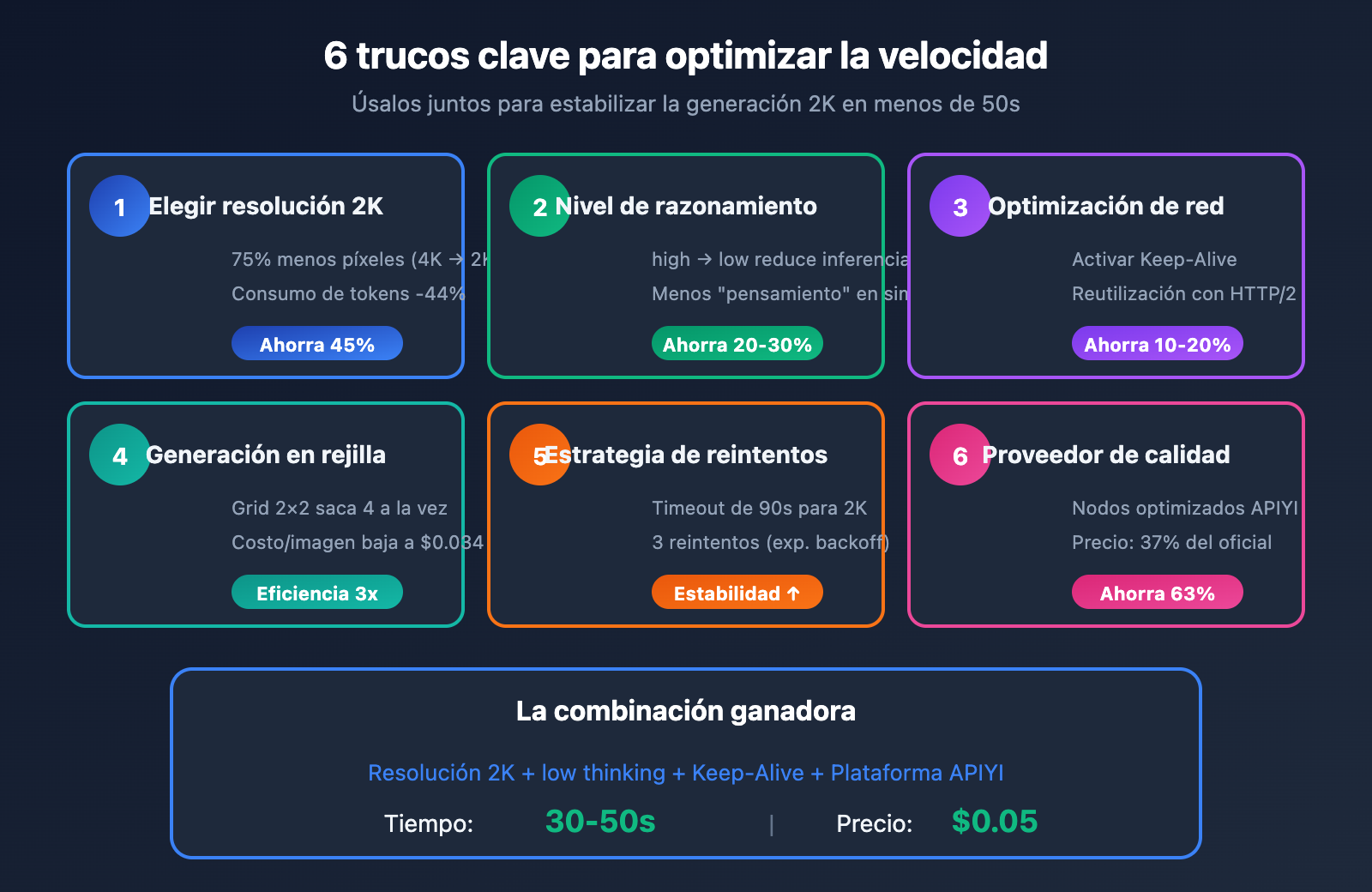 nano-banana-pro-speed-optimization-guide-es 图示