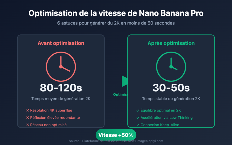 nano banana pro speed optimization guide fr image 0 图示
