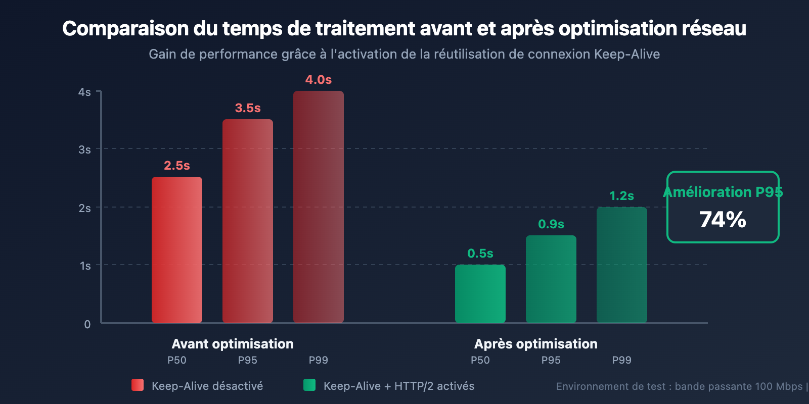 nano-banana-pro-speed-optimization-guide-fr 图示