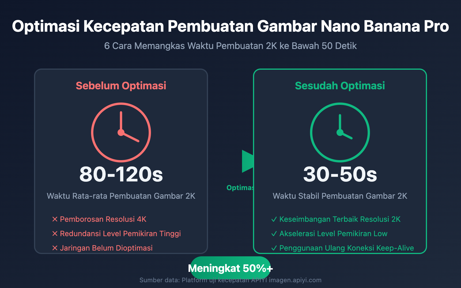 nano-banana-pro-speed-optimization-guide-id 图示