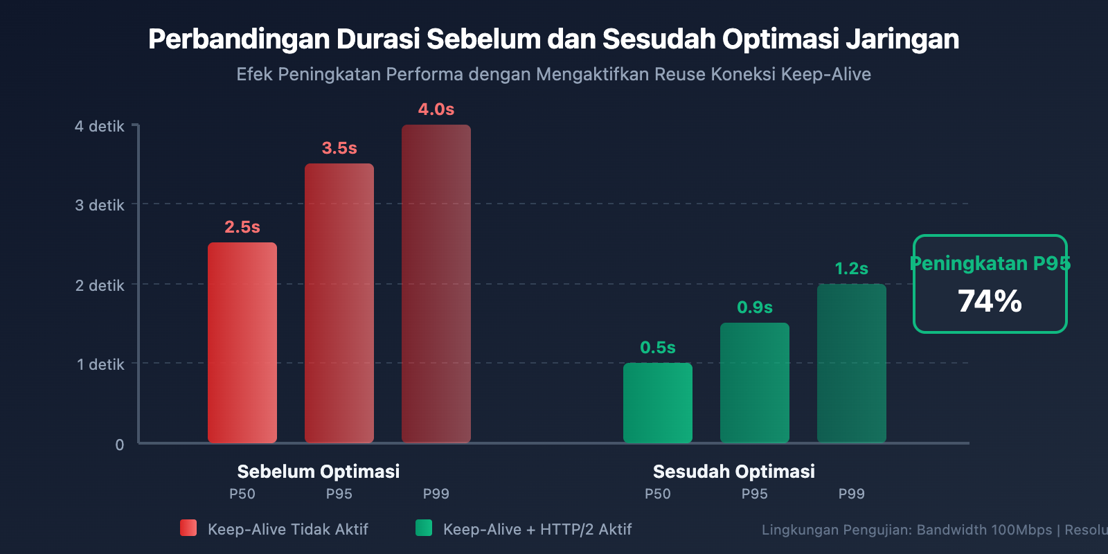 nano-banana-pro-speed-optimization-guide-id 图示