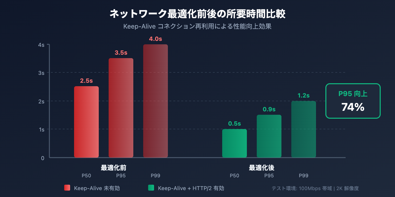 nano-banana-pro-speed-optimization-guide-ja 图示