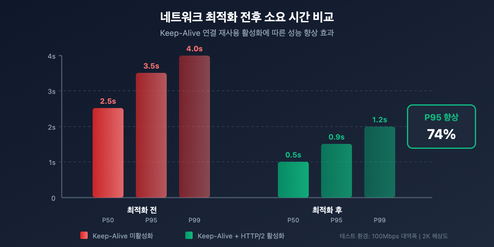 nano-banana-pro-speed-optimization-guide-ko 图示