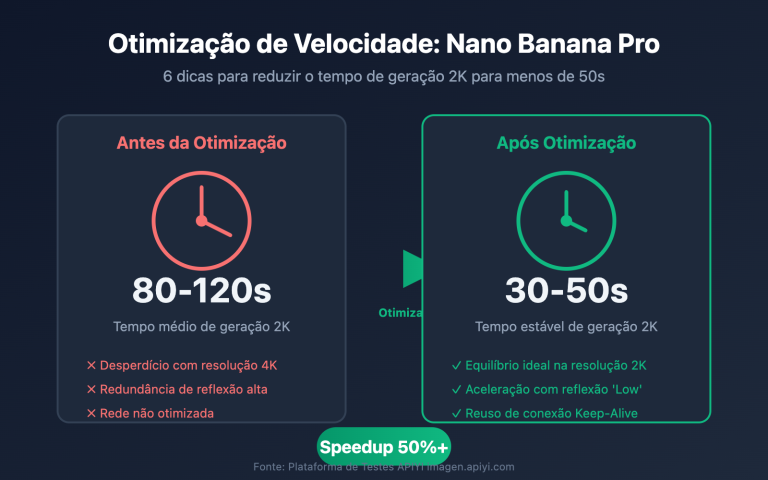 nano banana pro speed optimization guide pt pt image 0 图示