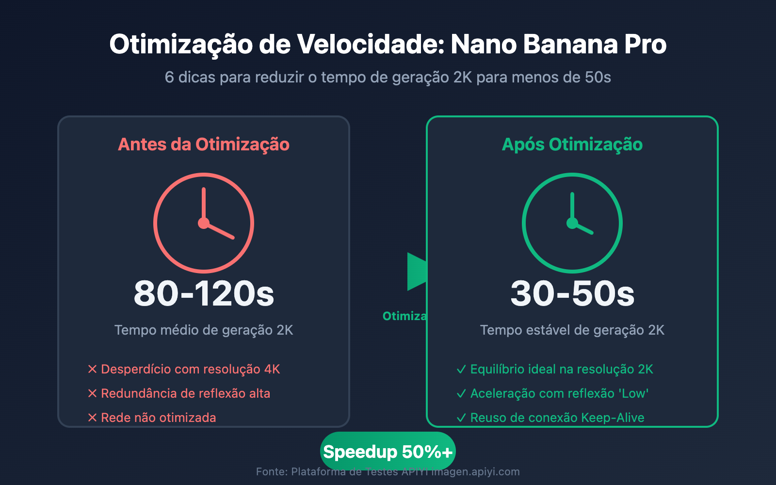 nano-banana-pro-speed-optimization-guide-pt-pt 图示