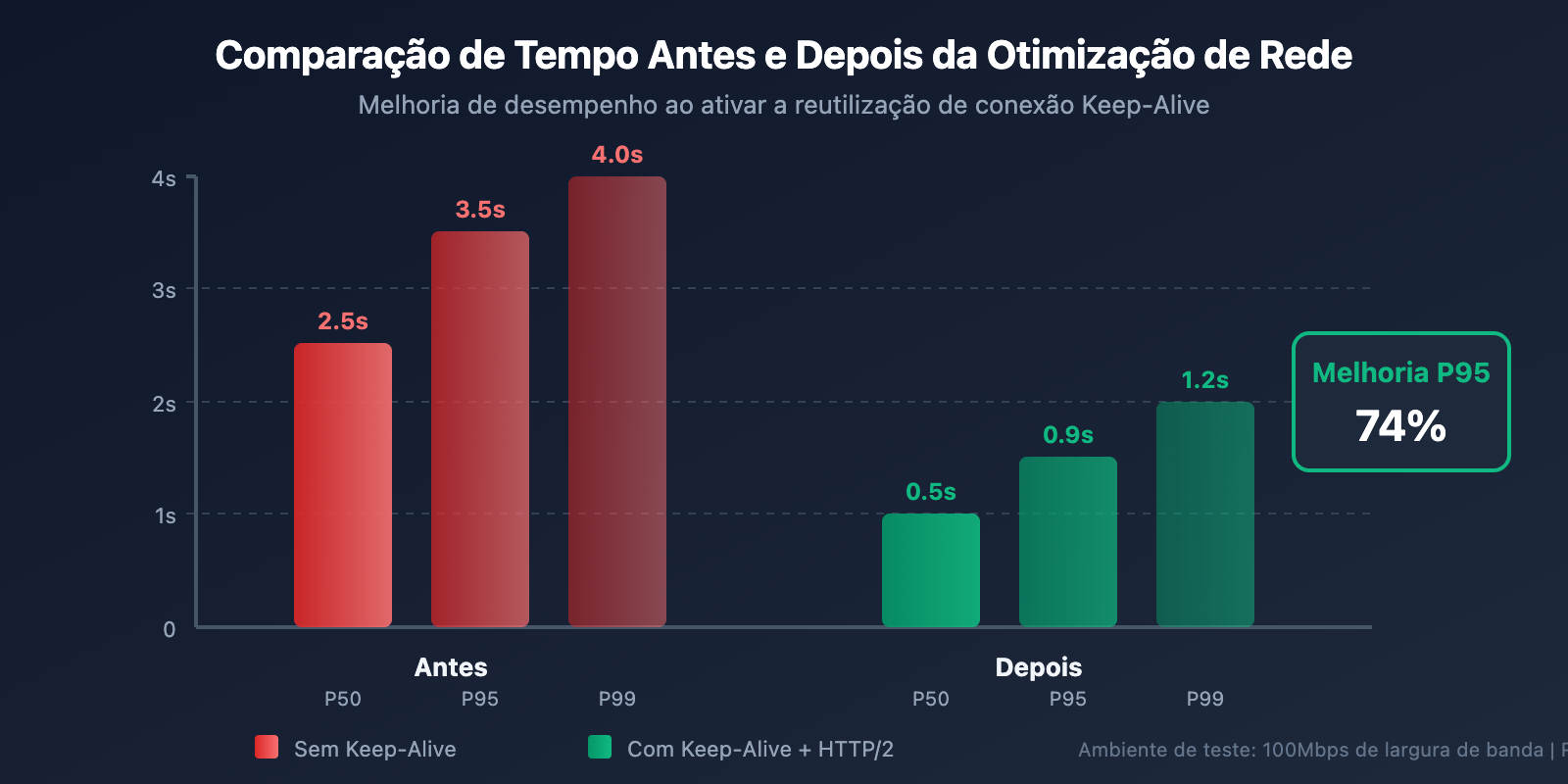 nano-banana-pro-speed-optimization-guide-pt-pt 图示