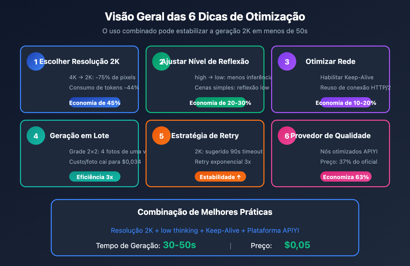 nano-banana-pro-speed-optimization-guide-pt-pt 图示