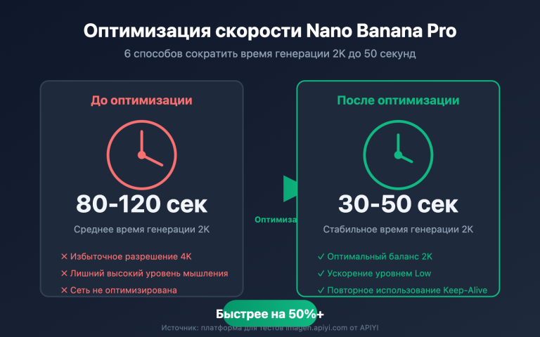 nano banana pro speed optimization guide ru image 0 图示