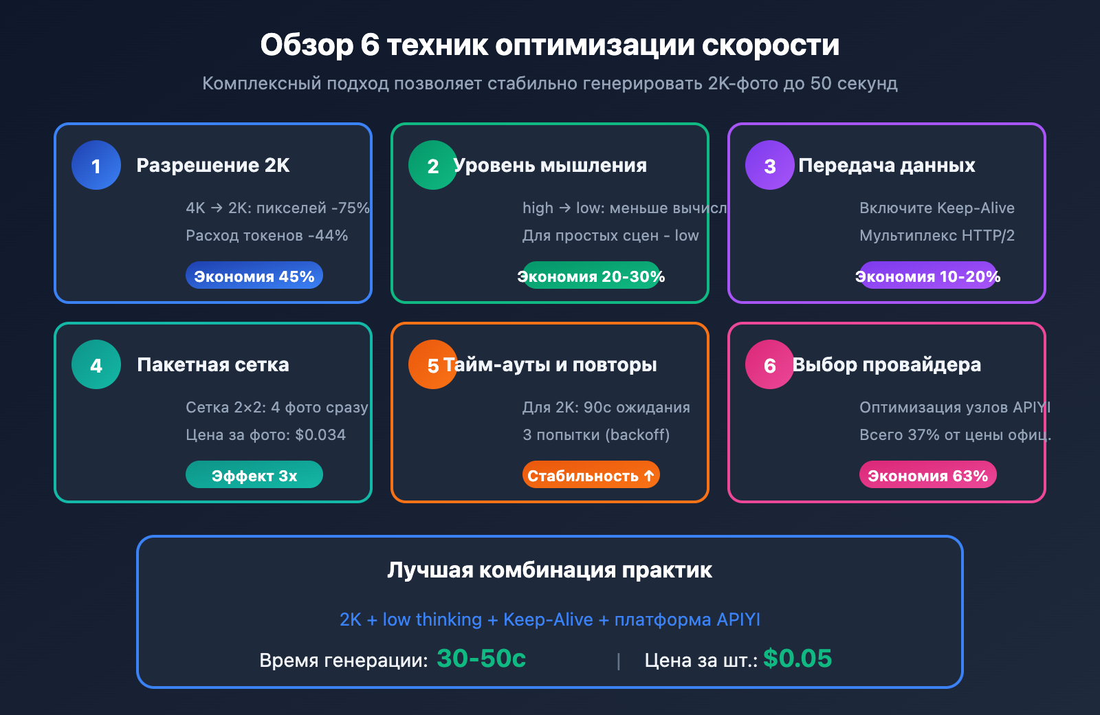 nano-banana-pro-speed-optimization-guide-ru 图示