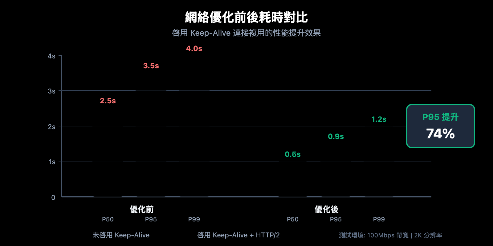 nano-banana-pro-speed-optimization-guide-zh-hant 图示