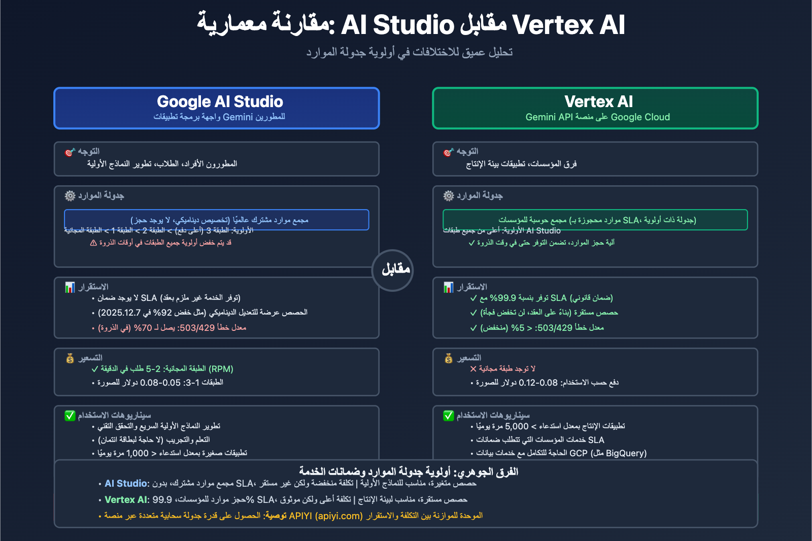 nano-banana-pro-stability-issues-google-tpu-analysis-ar 图示