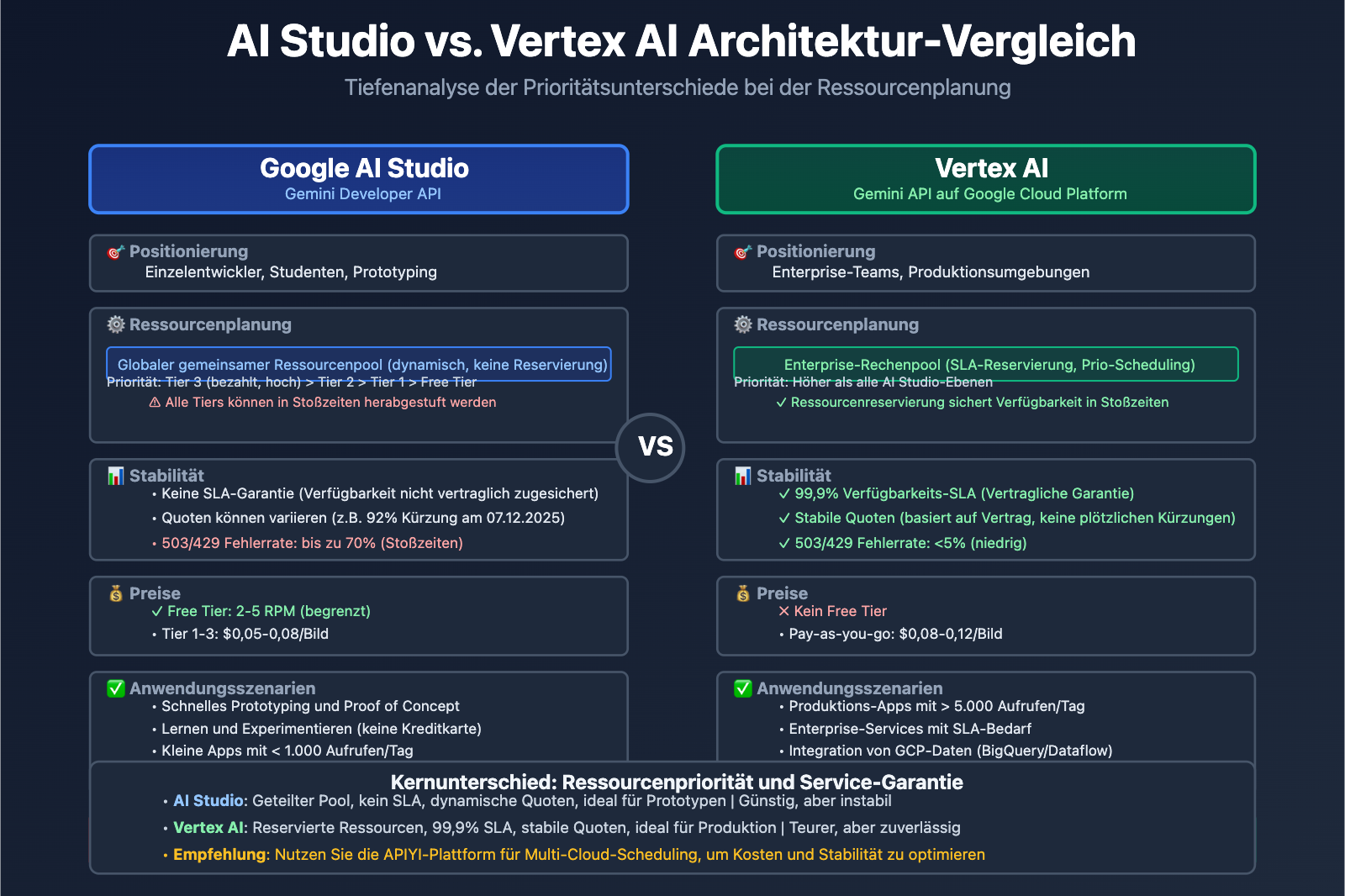 nano-banana-pro-stability-issues-google-tpu-analysis-de 图示