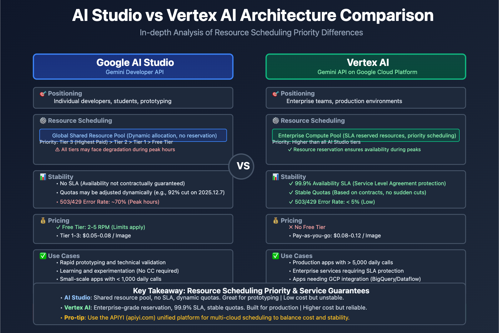 nano-banana-pro-stability-issues-google-tpu-analysis-en 图示