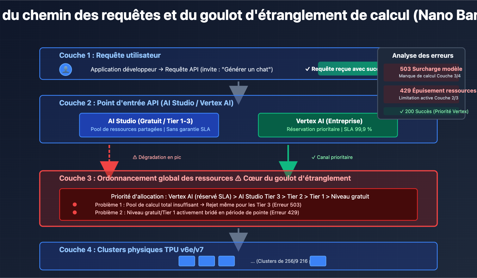 nano-banana-pro-stability-issues-google-tpu-analysis-fr 图示