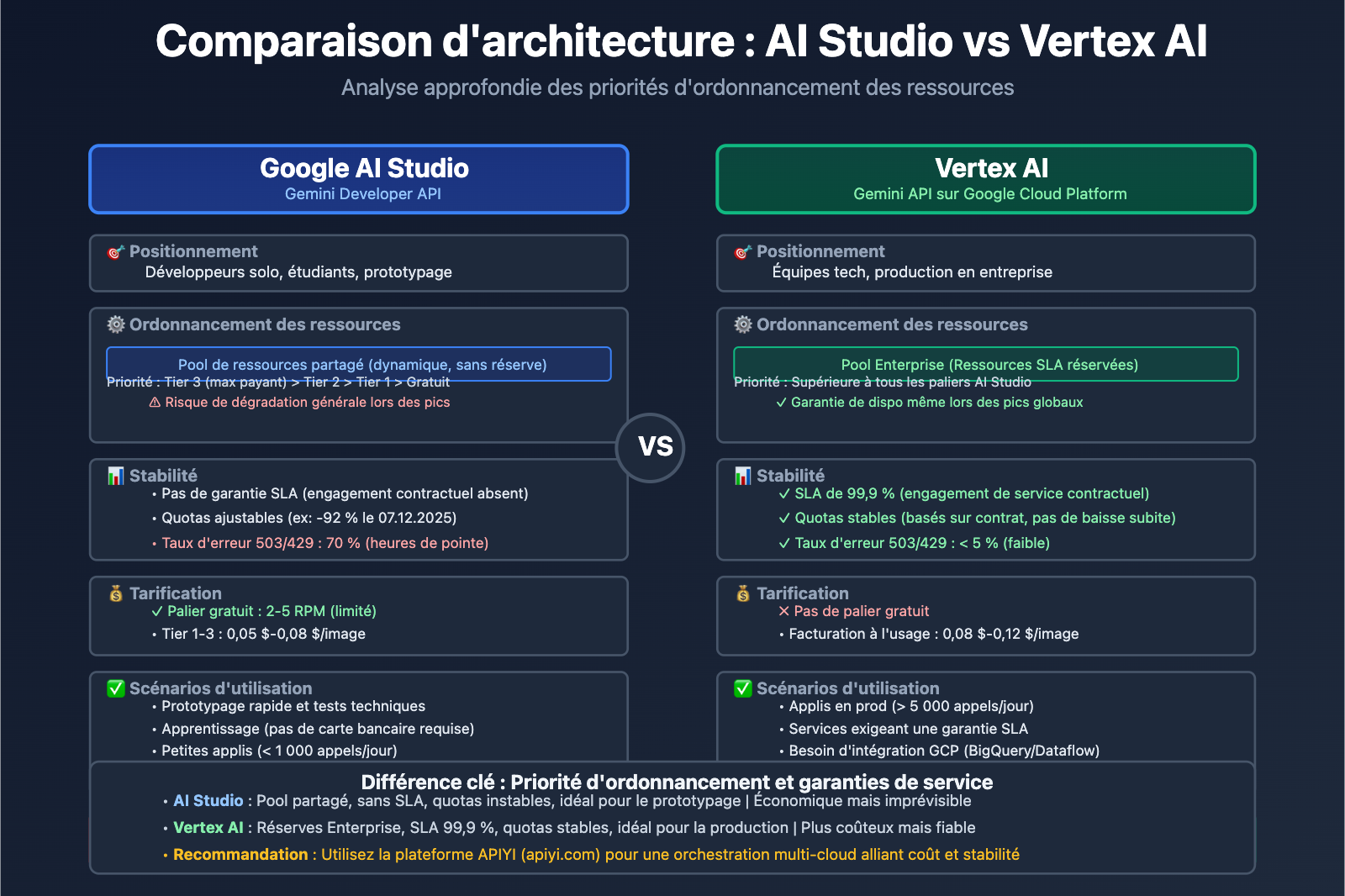nano-banana-pro-stability-issues-google-tpu-analysis-fr 图示