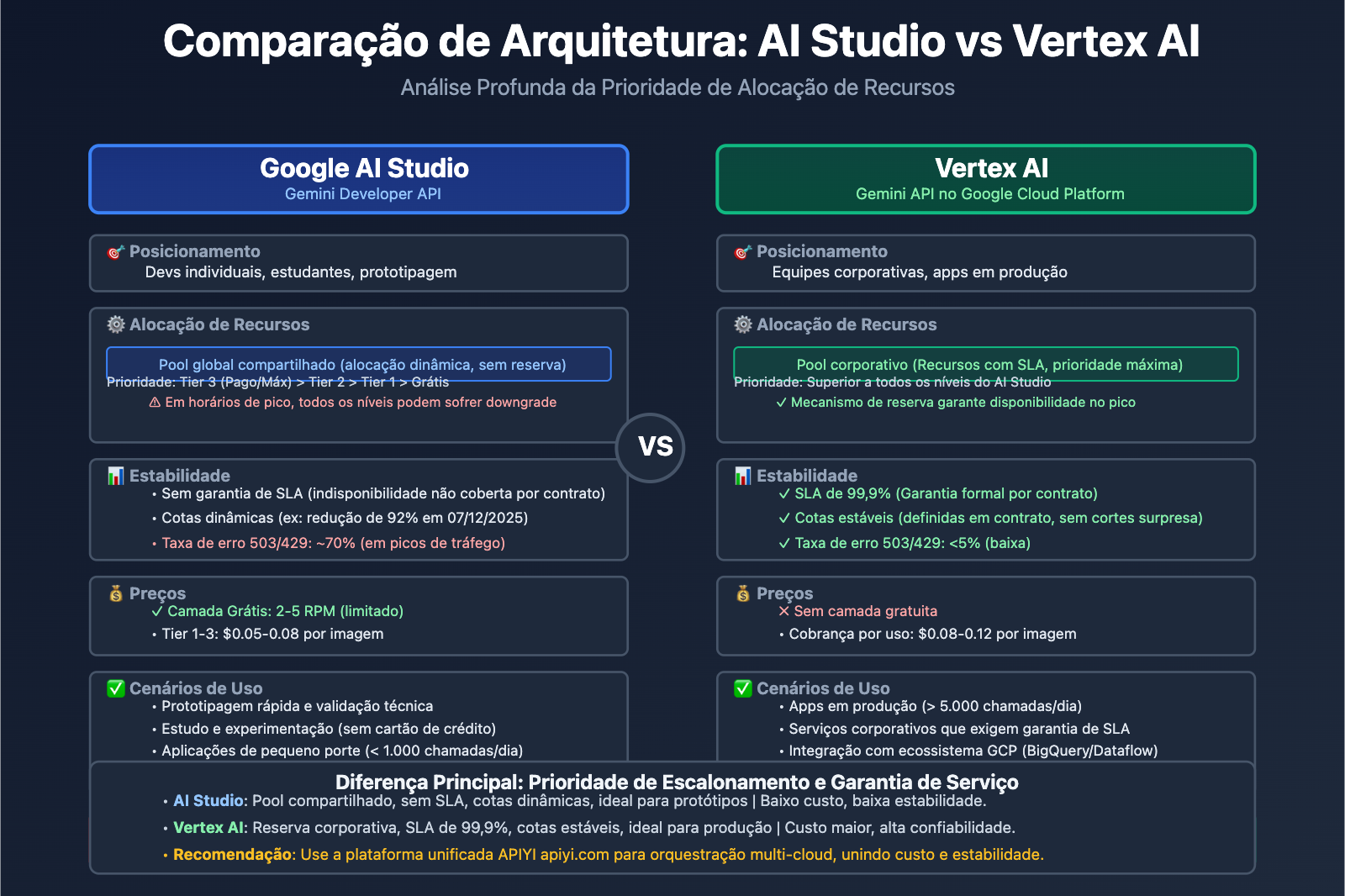 nano-banana-pro-stability-issues-google-tpu-analysis-pt-pt 图示