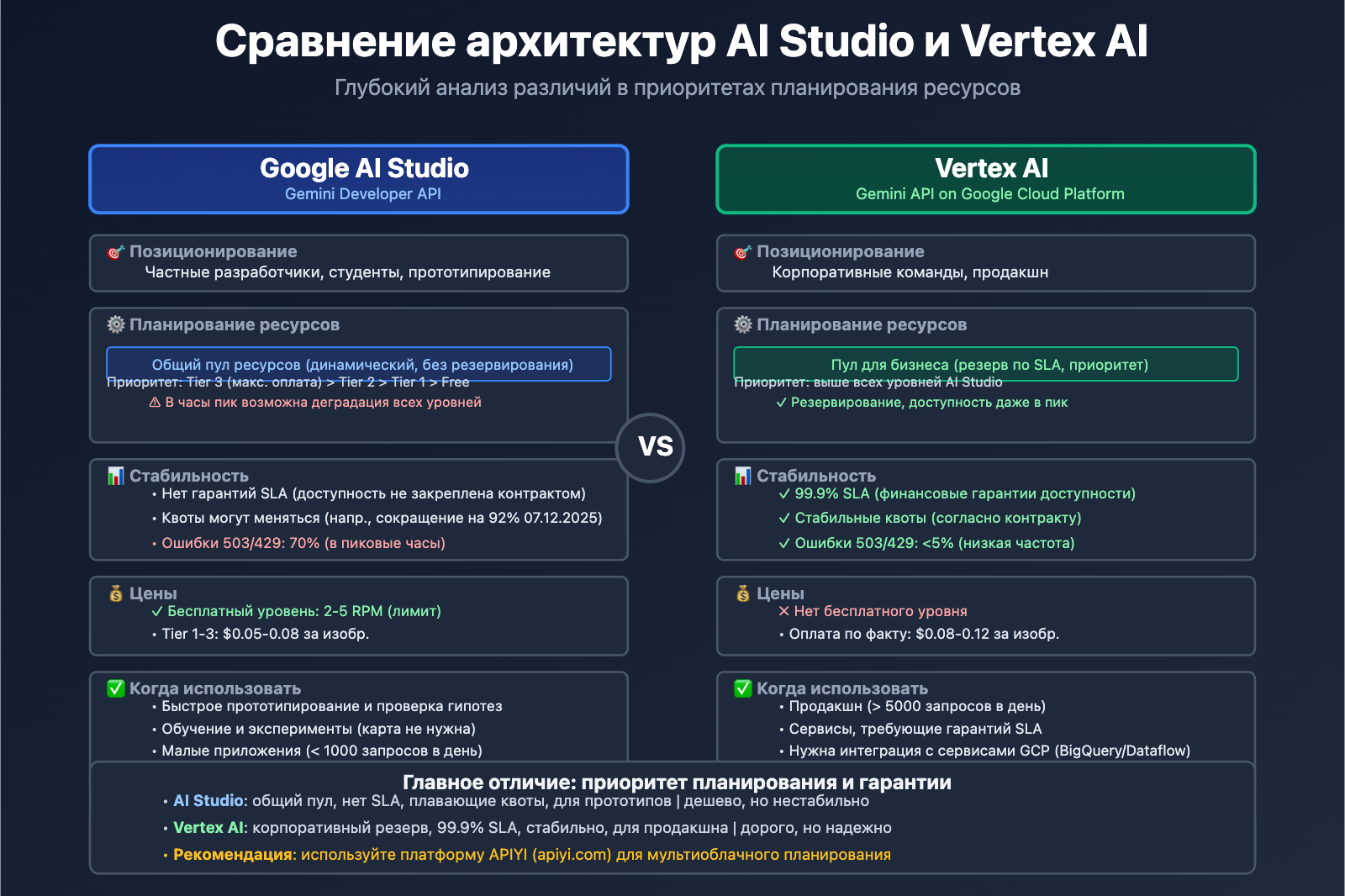 nano-banana-pro-stability-issues-google-tpu-analysis-ru 图示